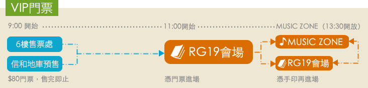 VIP門票流程